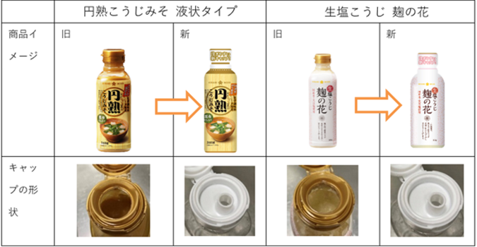 ひかり味噌「ボトル商品２種」キャップリニューアル - フードボイス