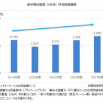 フードボイス記事ニュース