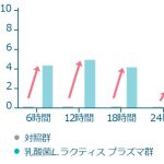 フードボイス記事ニュース