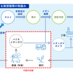 フードボイス記事ニュース