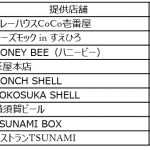 フードボイス記事ニュース