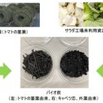 フードボイス記事ニュース