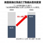 フードボイス記事ニュース