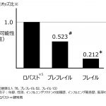フードボイス記事ニュース