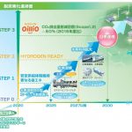 フードボイス記事ニュース