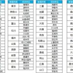 フードボイス記事ニュース