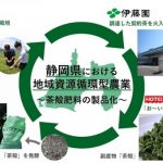 フードボイス記事ニュース