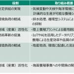 フードボイス記事ニュース