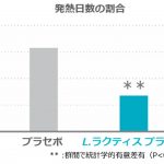 フードボイス記事ニュース