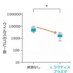 フードボイス記事ニュース