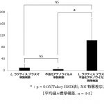フードボイス記事ニュース