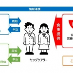 フードボイス記事ニュース