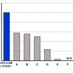 フードボイス記事ニュース