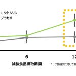 フードボイス記事ニュース
